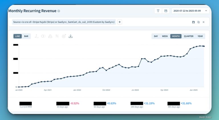 Rare Opportunité: Entreprise e-learning rentable, croissance prouvée + revenus récurrents