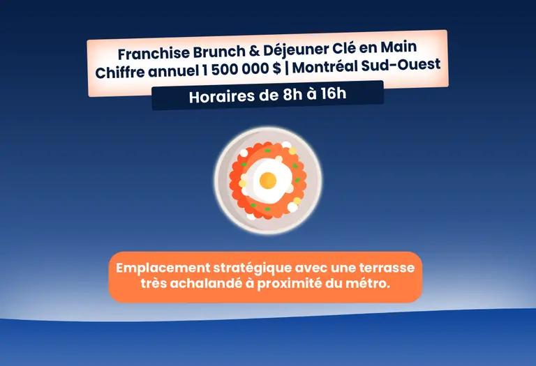 Franchise Brunch & Déjeuner Clé en Main | Chiffre annuel 1 500 000 $ | Montréal Sud-Ouest