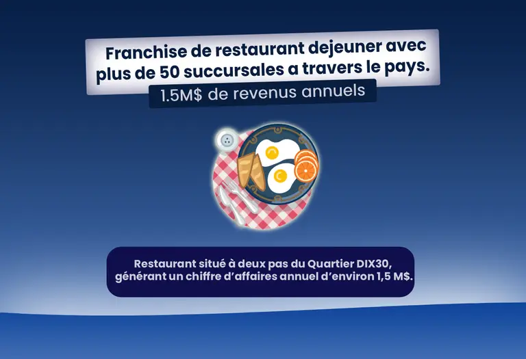 EC74286 - Restaurant Déjeuners| Dîners Franchisé | Revenus Annuels 1,5M$ | Emplacement Stratégique - Montérégie a deux pas du Dix 30